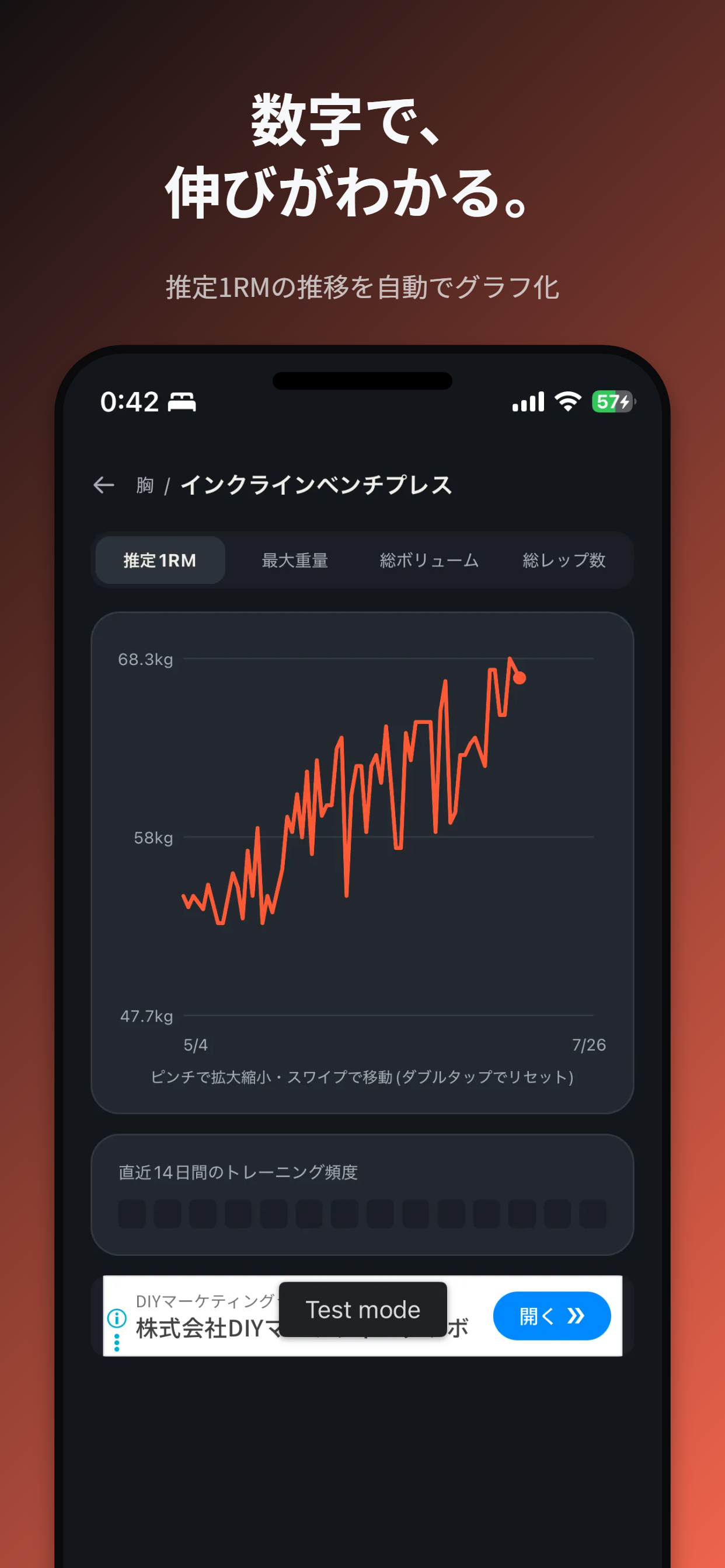 RIVU 分析画面 — 数字で伸びがわかる